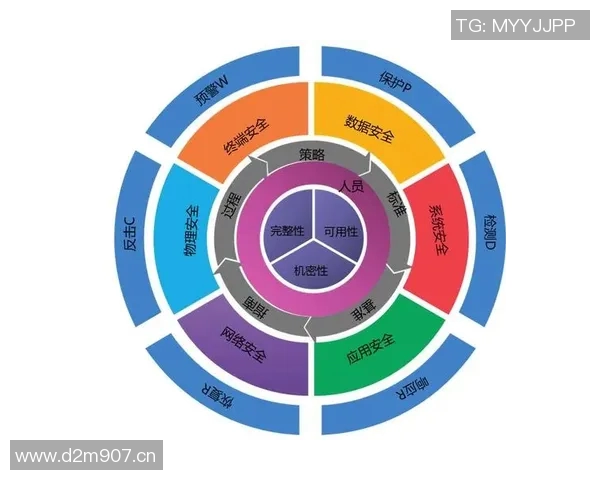 深入解析BLG战术布局与盯防体系的核心策略与执行细节
